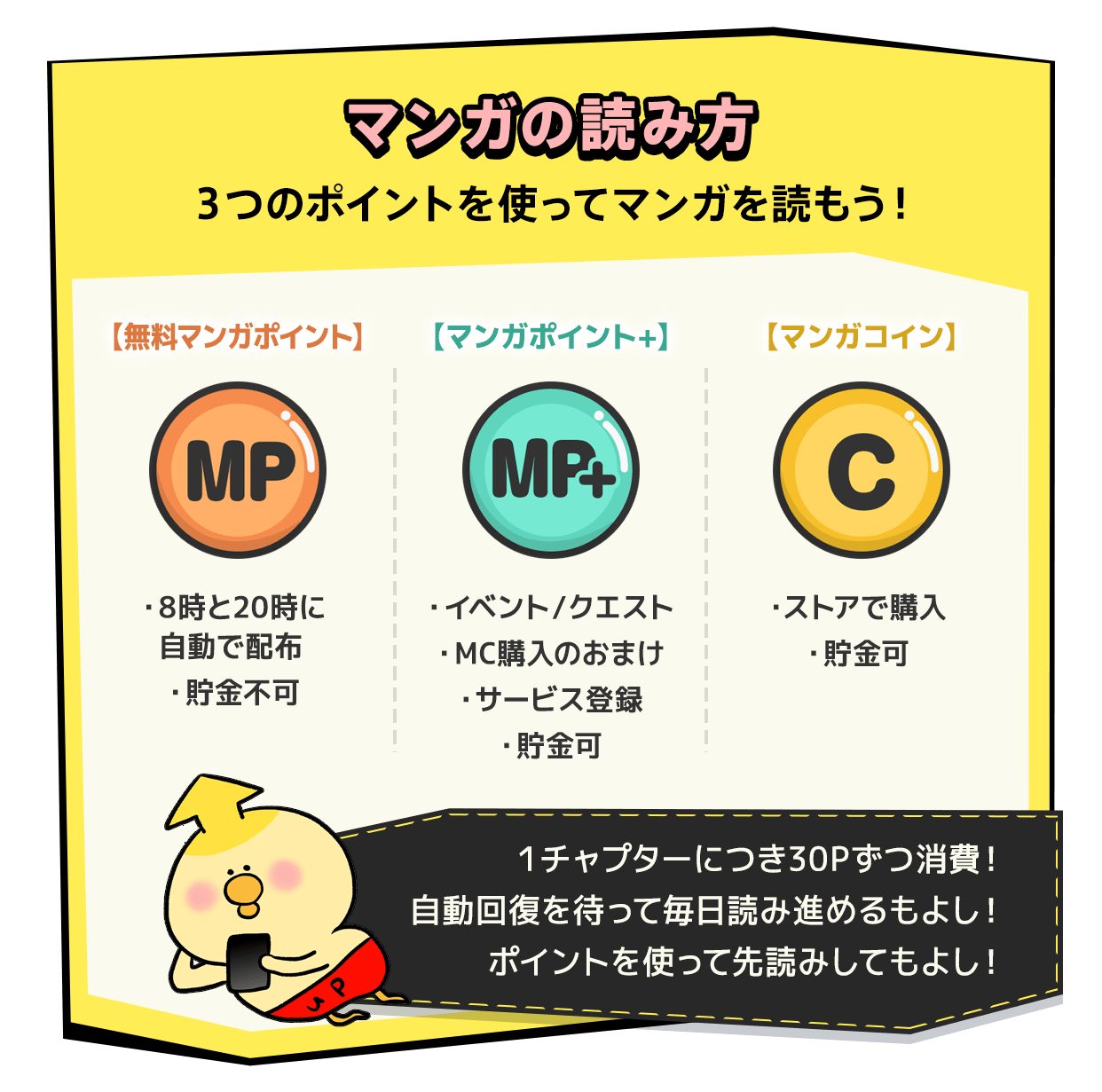 マンガUPの楽しみ方